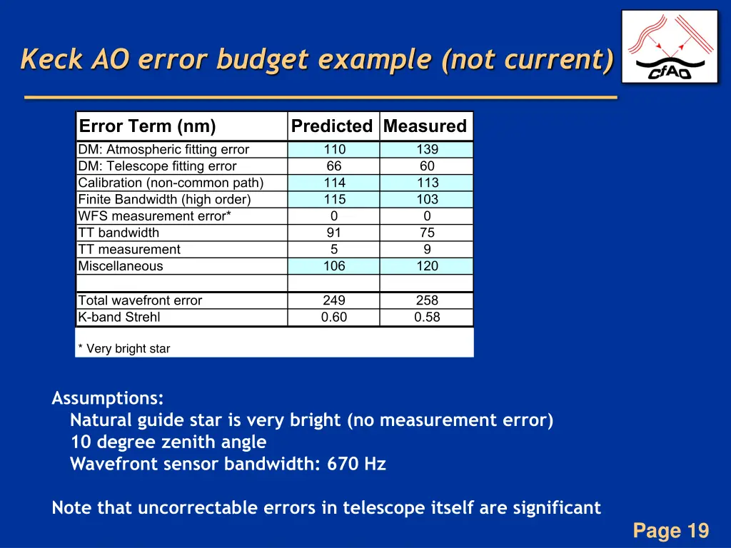 keck ao error budget example not current