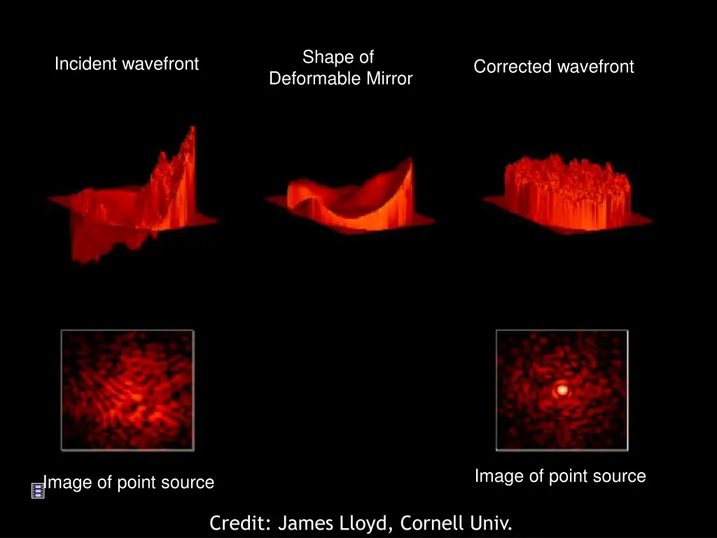 shape of deformable mirror