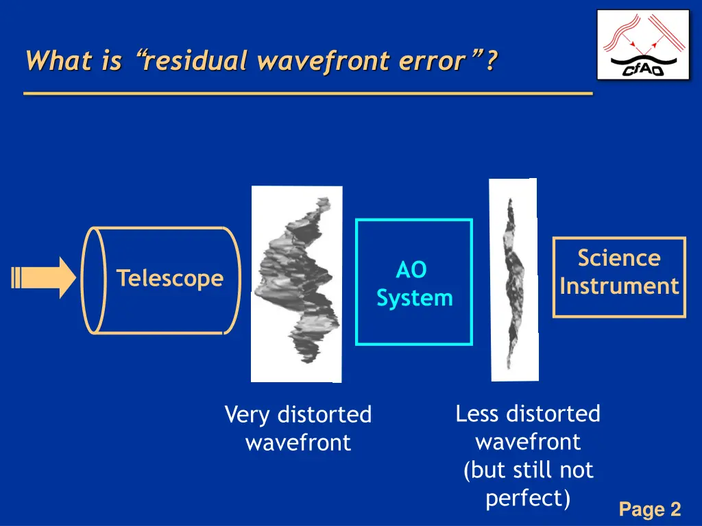 what is residual wavefront error