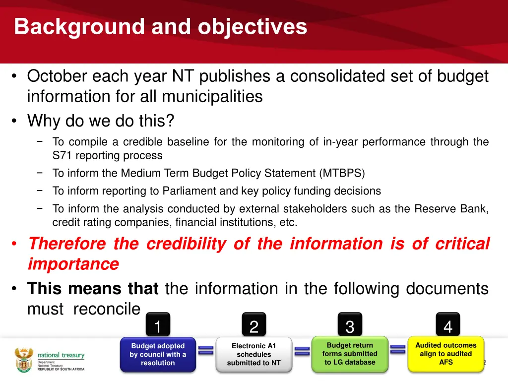 background and objectives