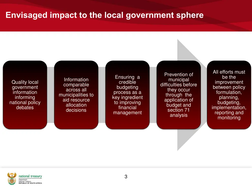 envisaged impact to the local government sphere