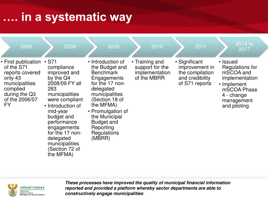 in a systematic way