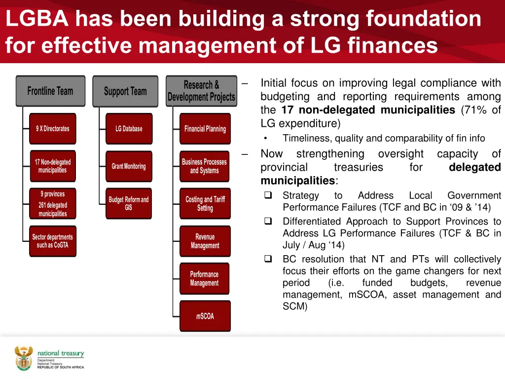 lgba has been building a strong foundation