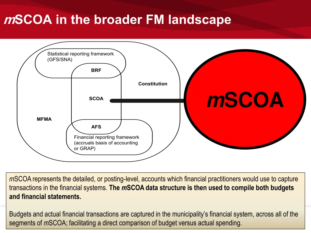 mscoa in the broader fm landscape