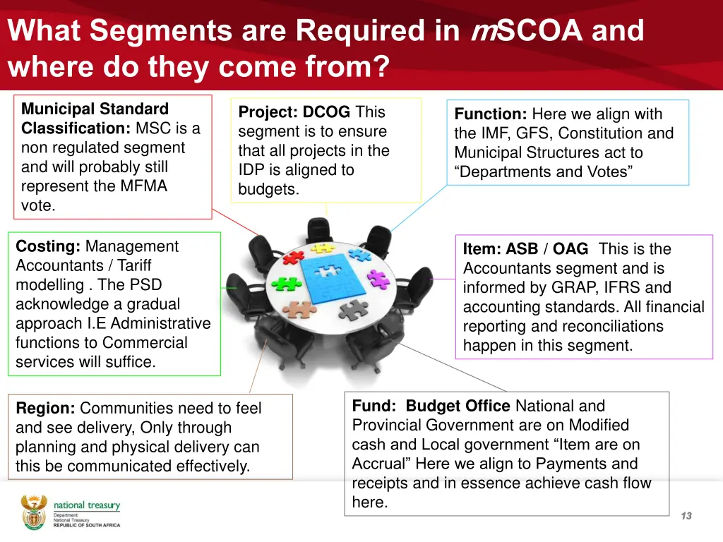 what segments are required in mscoa and where