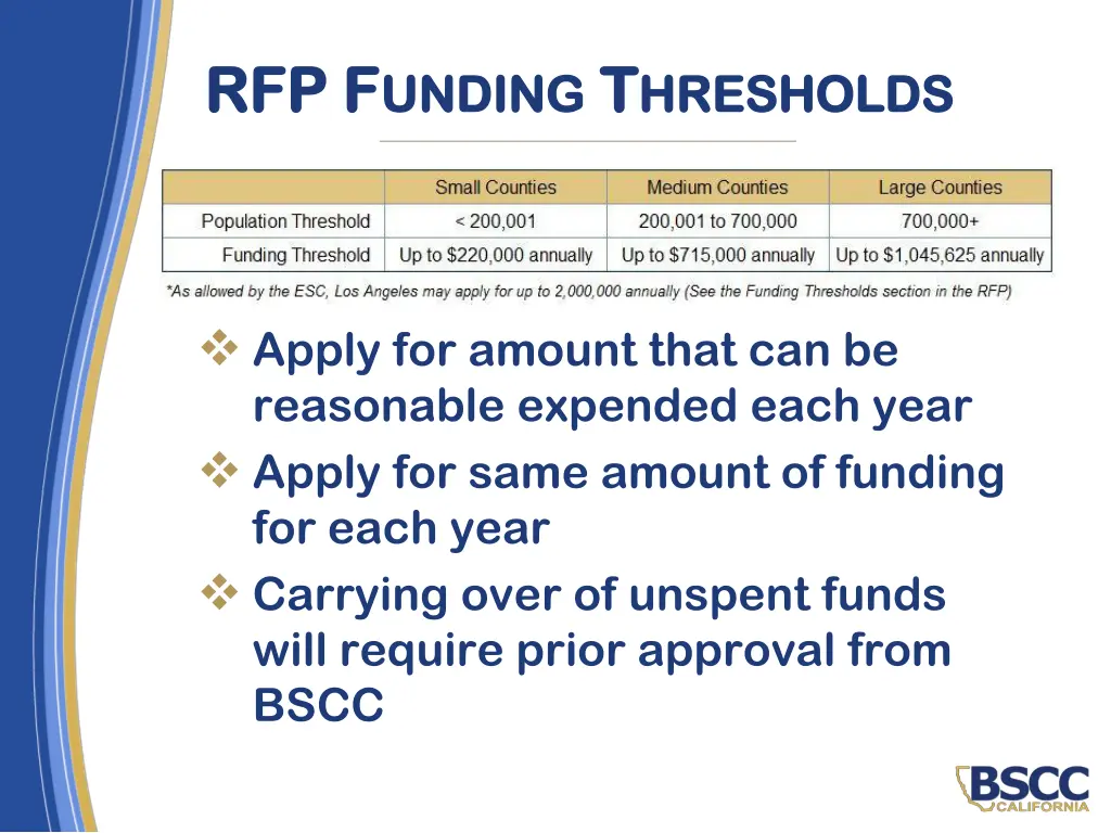 rfp f rfp f unding unding t t hresholds