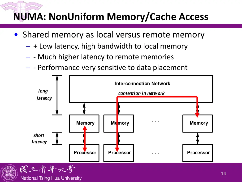 numa nonuniform memory cache access
