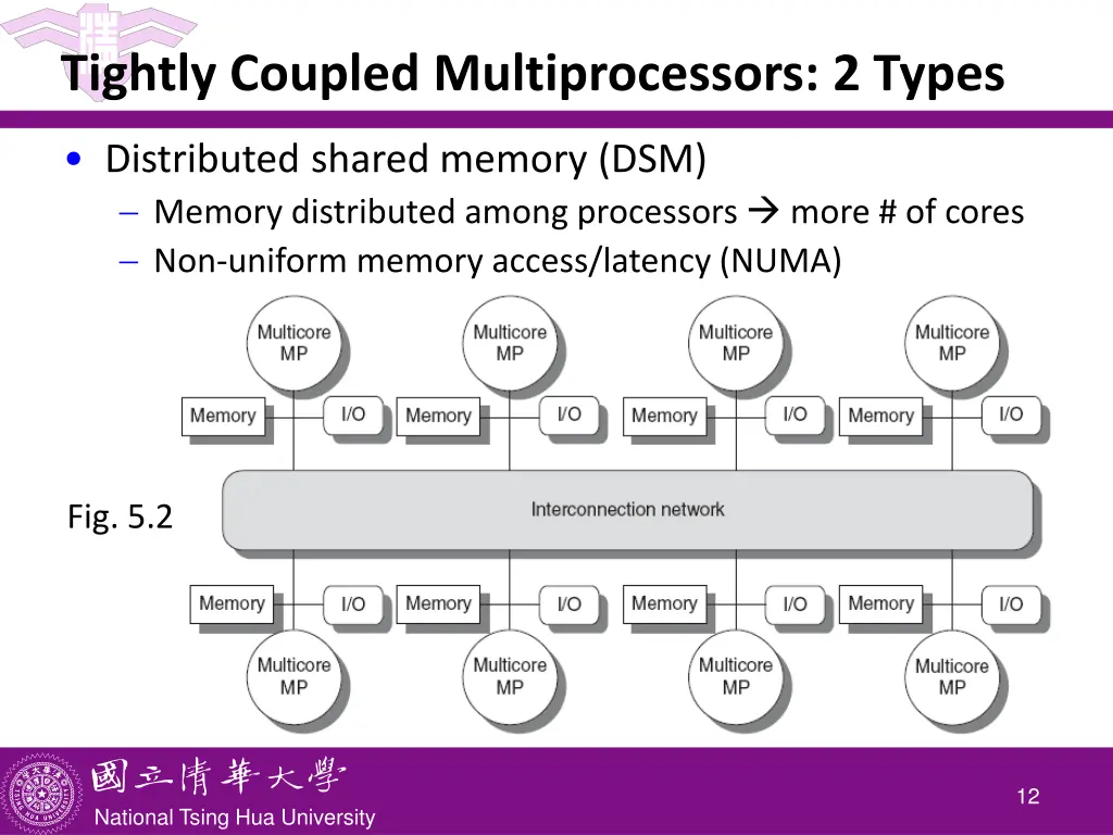 tightly coupled multiprocessors 2 types 1
