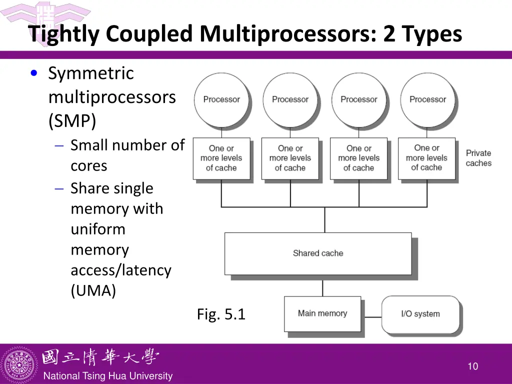 tightly coupled multiprocessors 2 types