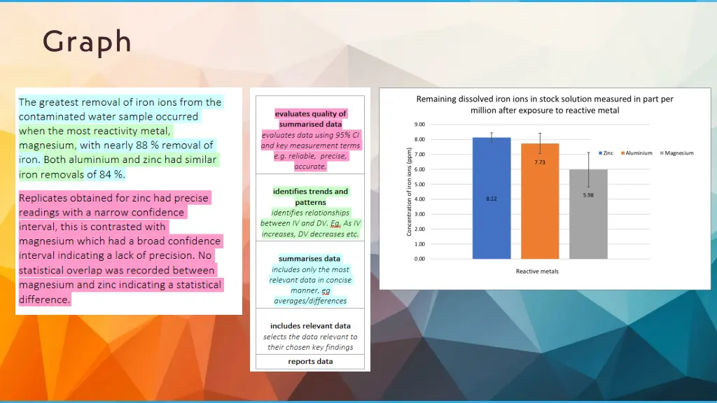 graph 1