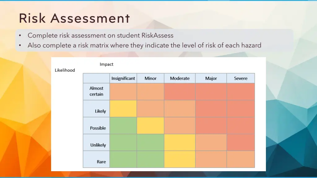 risk assessment