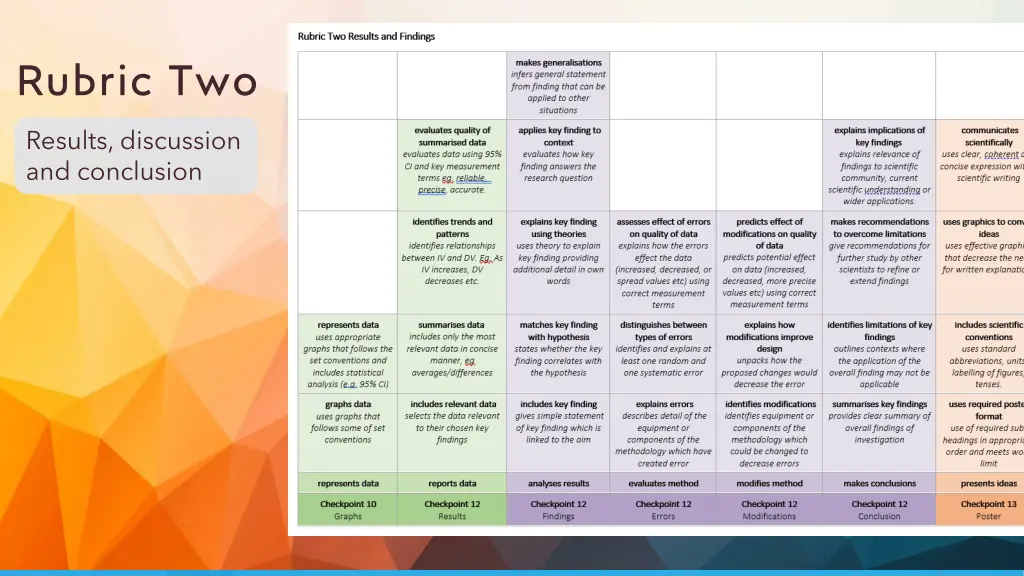 rubric two