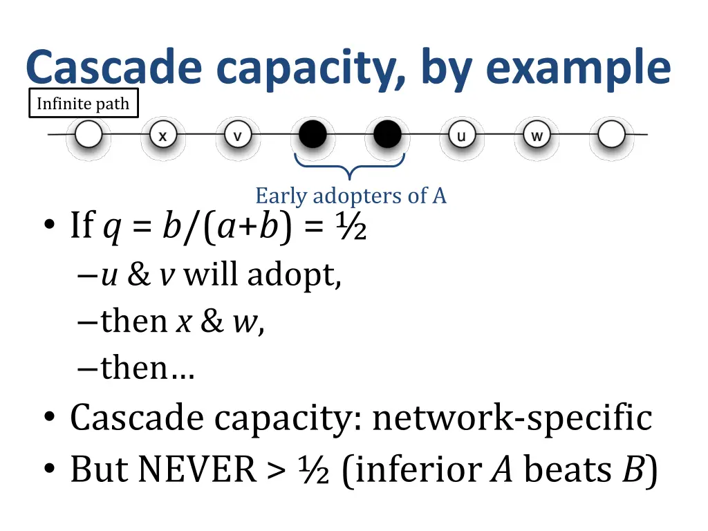 cascade capacity by example infinite path