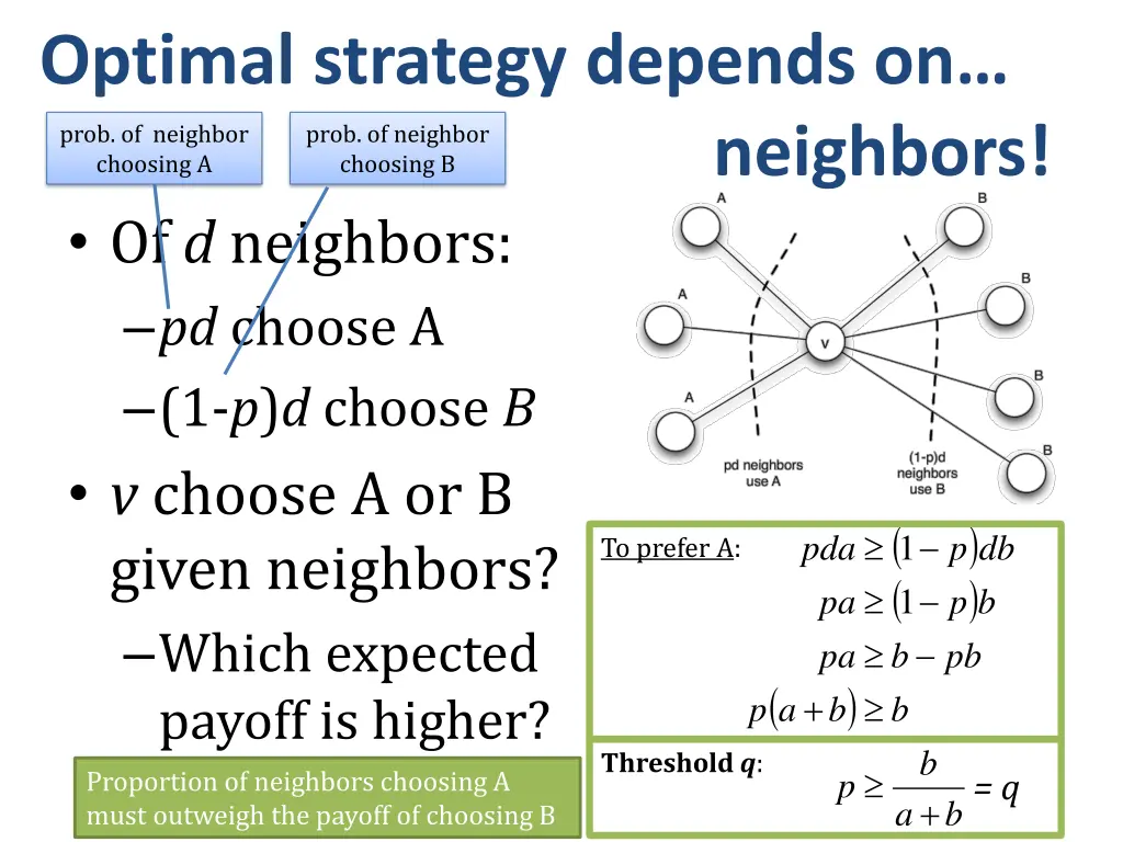 optimal strategy depends on of d neighbors