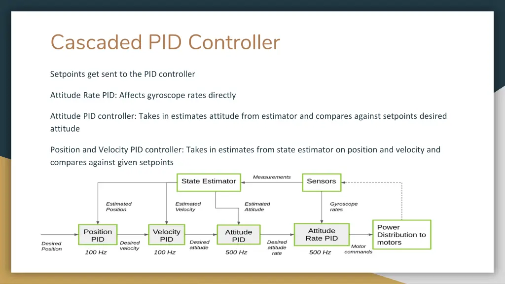 cascaded pid controller