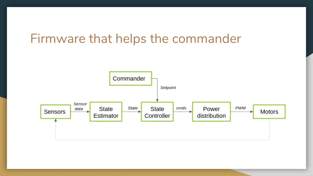 firmware that helps the commander