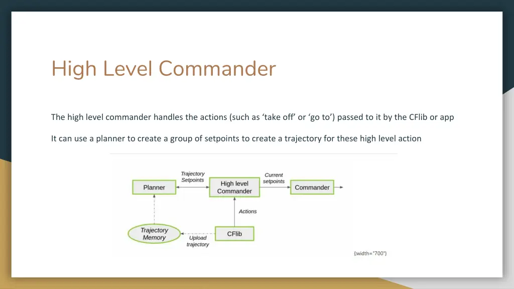 high level commander