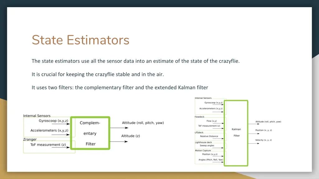 state estimators