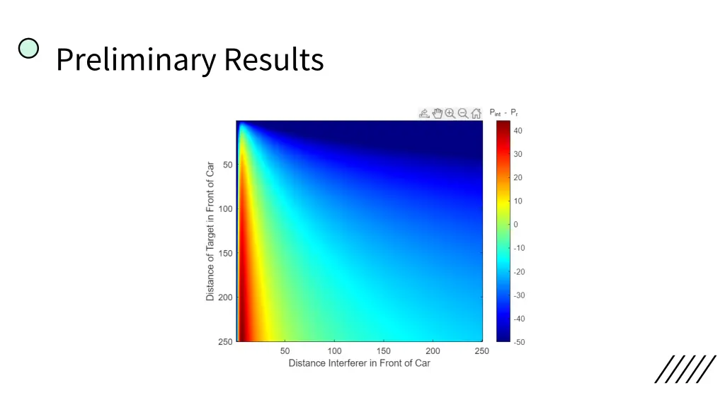 preliminary results 1