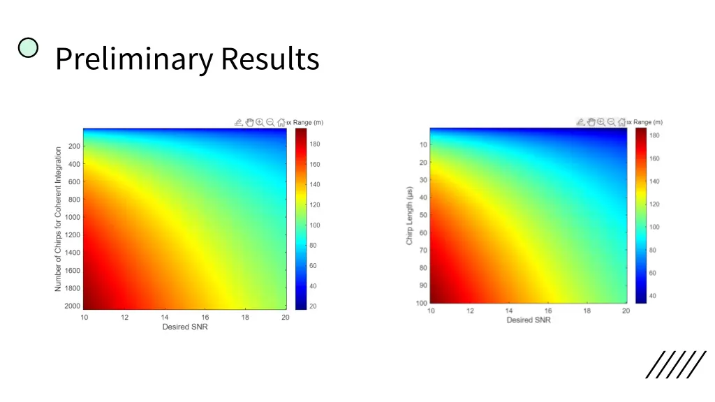 preliminary results 2