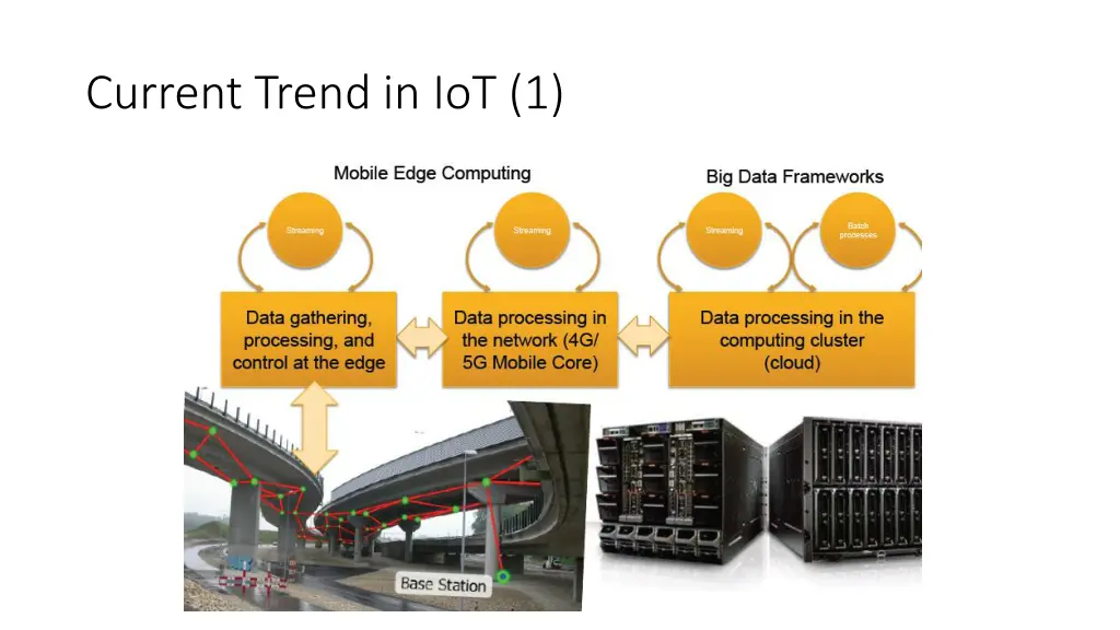 current trend in iot 1