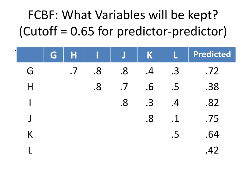 fcbf what variables will be kept cutoff