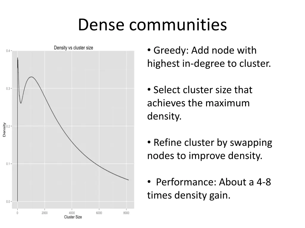dense communities