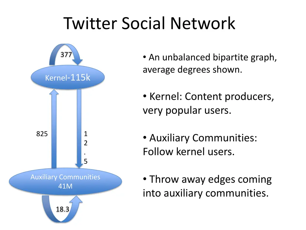 twitter social network