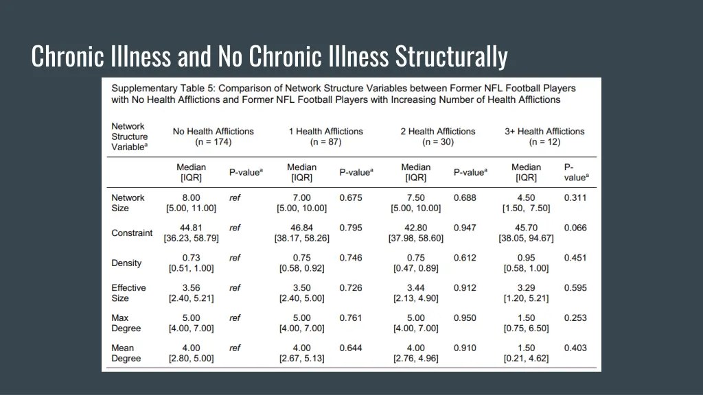 chronic illness and no chronic illness 1