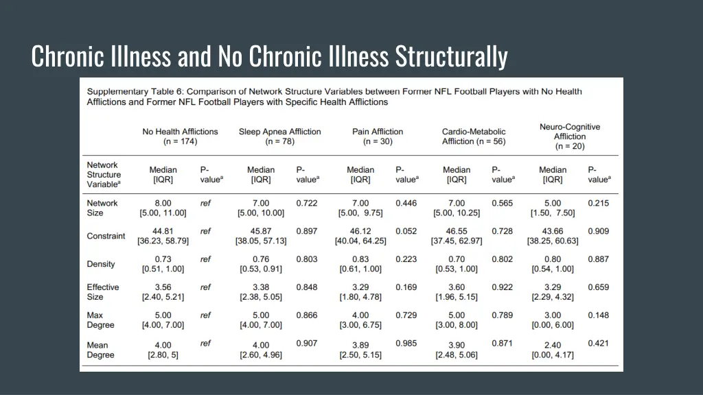 chronic illness and no chronic illness 2