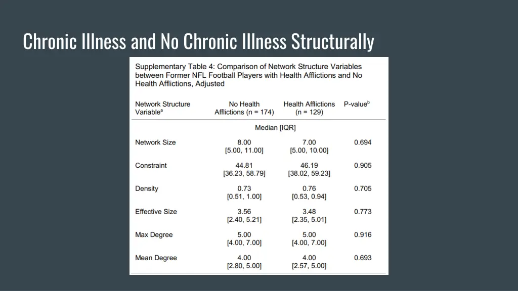 chronic illness and no chronic illness