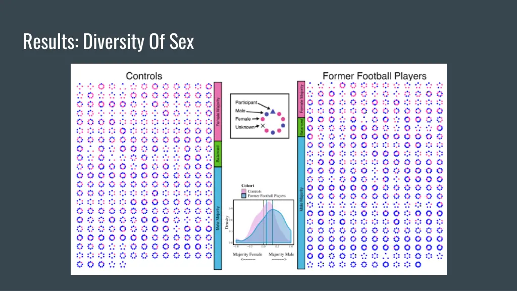 results diversity of sex