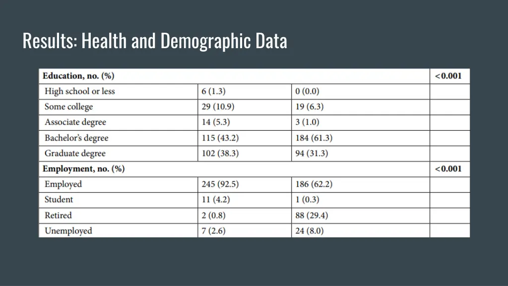 results health and demographic data 1
