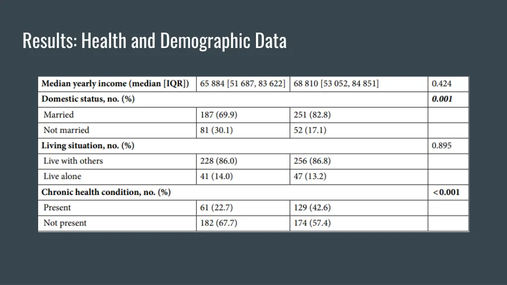 results health and demographic data 2