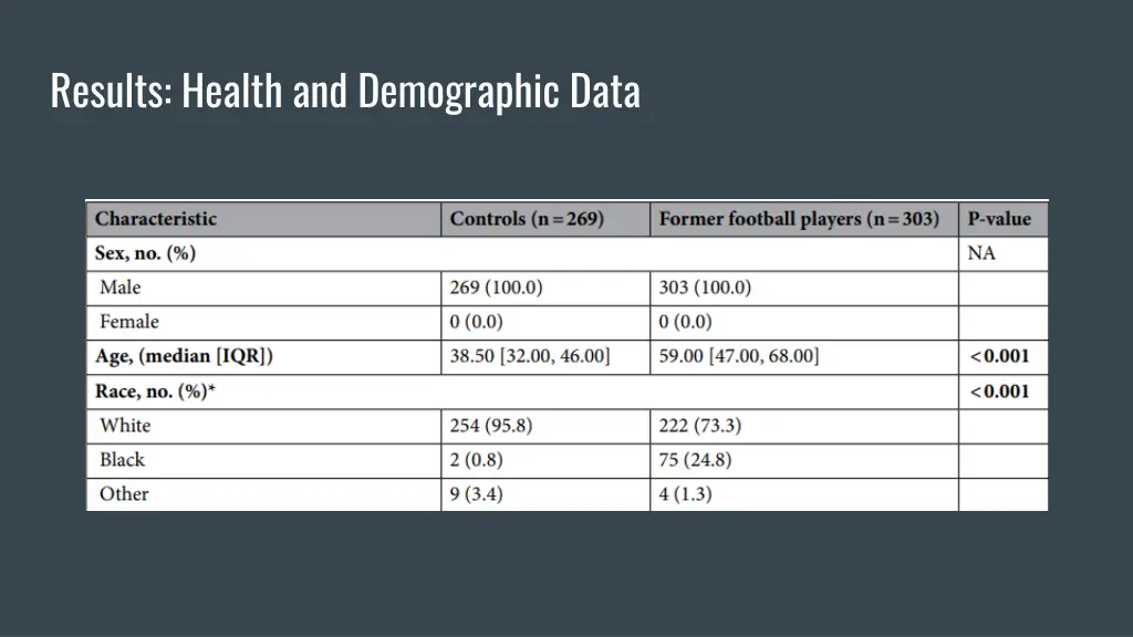 results health and demographic data