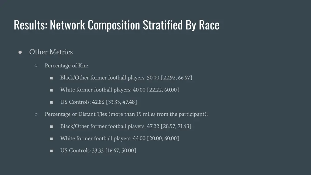 results network composition stratified by race 1