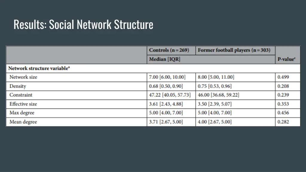 results social network structure