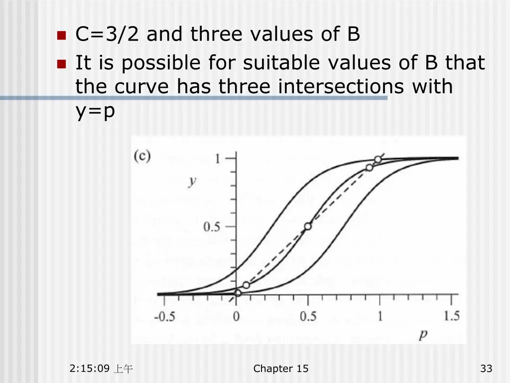 c 3 2 and three values of b it is possible