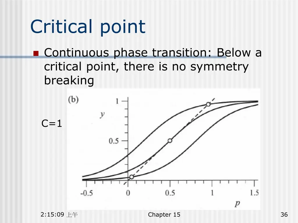 critical point
