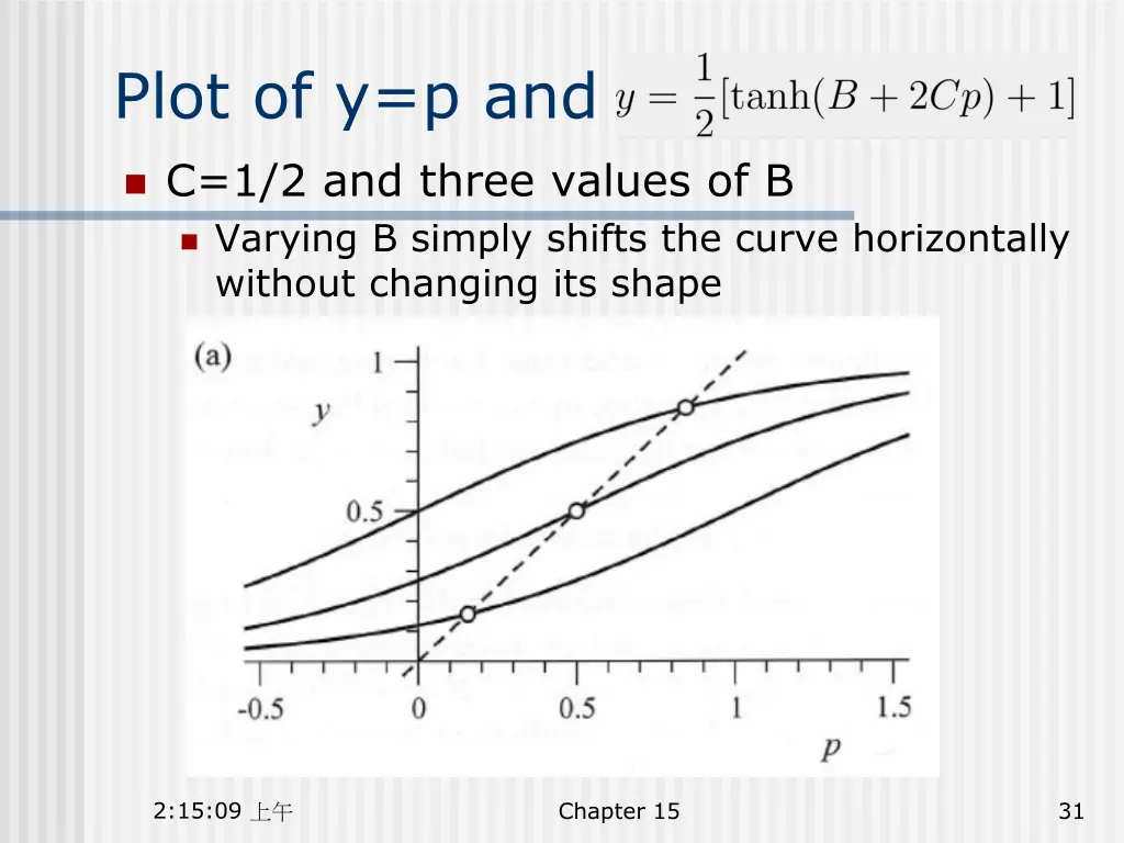 plot of y p and