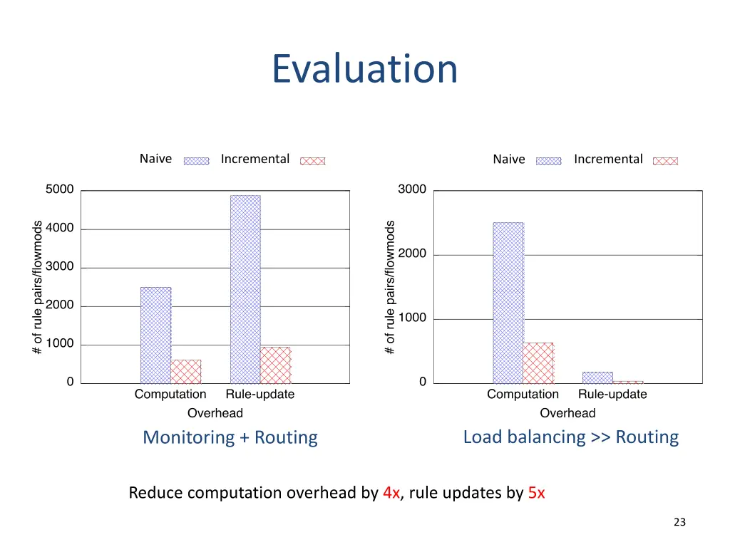 evaluation 1