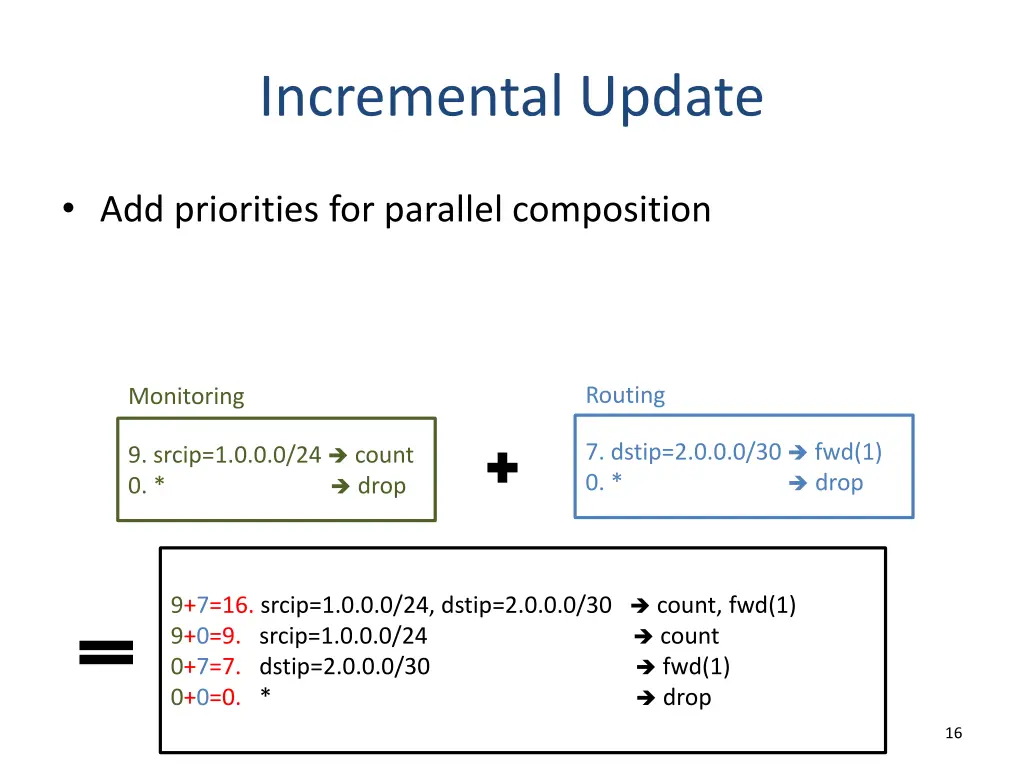 incremental update 1