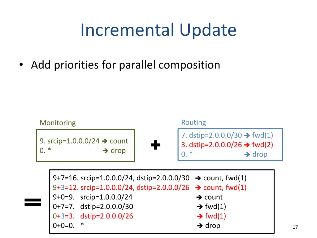 incremental update 2