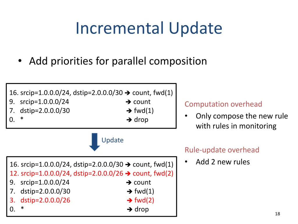 incremental update 3