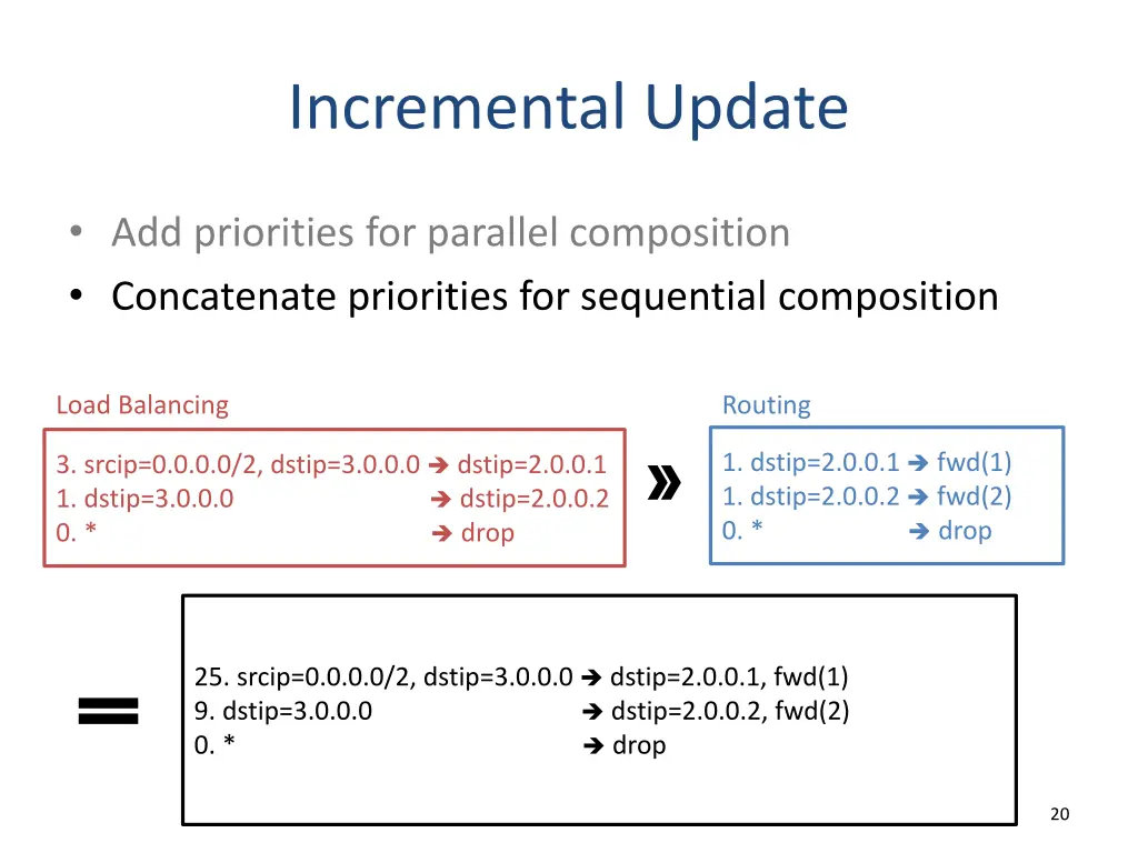 incremental update 5