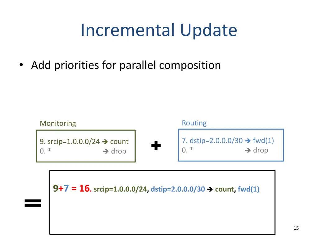 incremental update