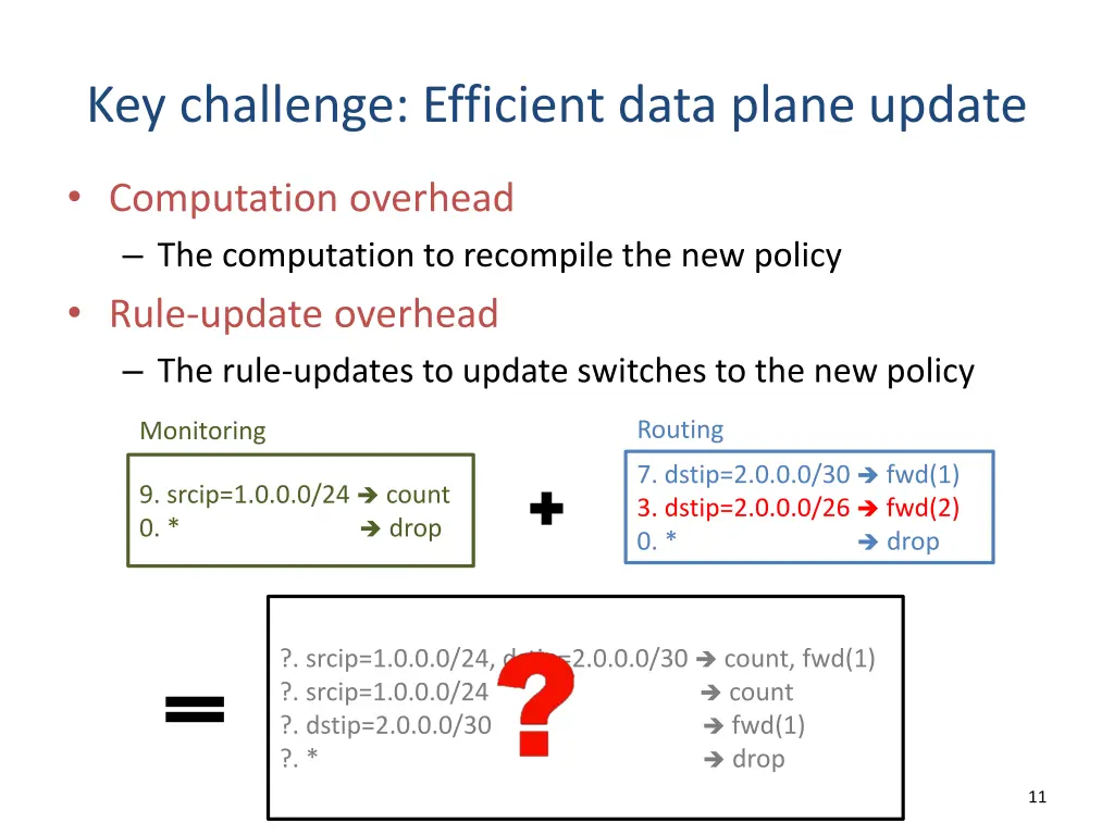 key challenge efficient data plane update 1