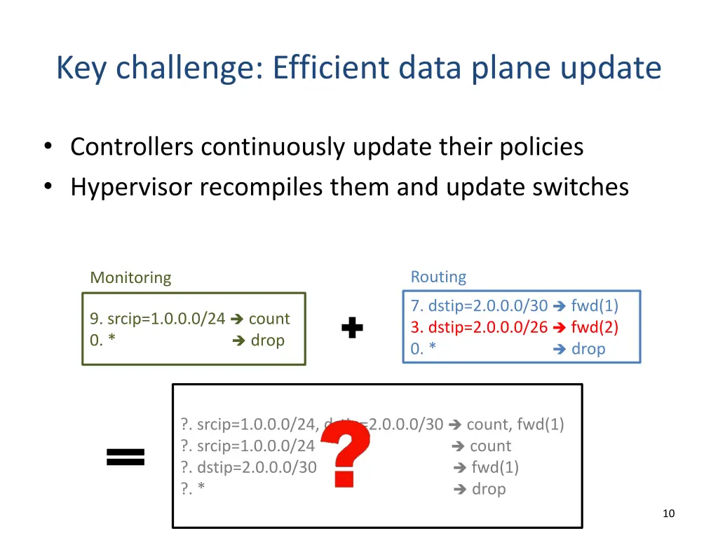 key challenge efficient data plane update