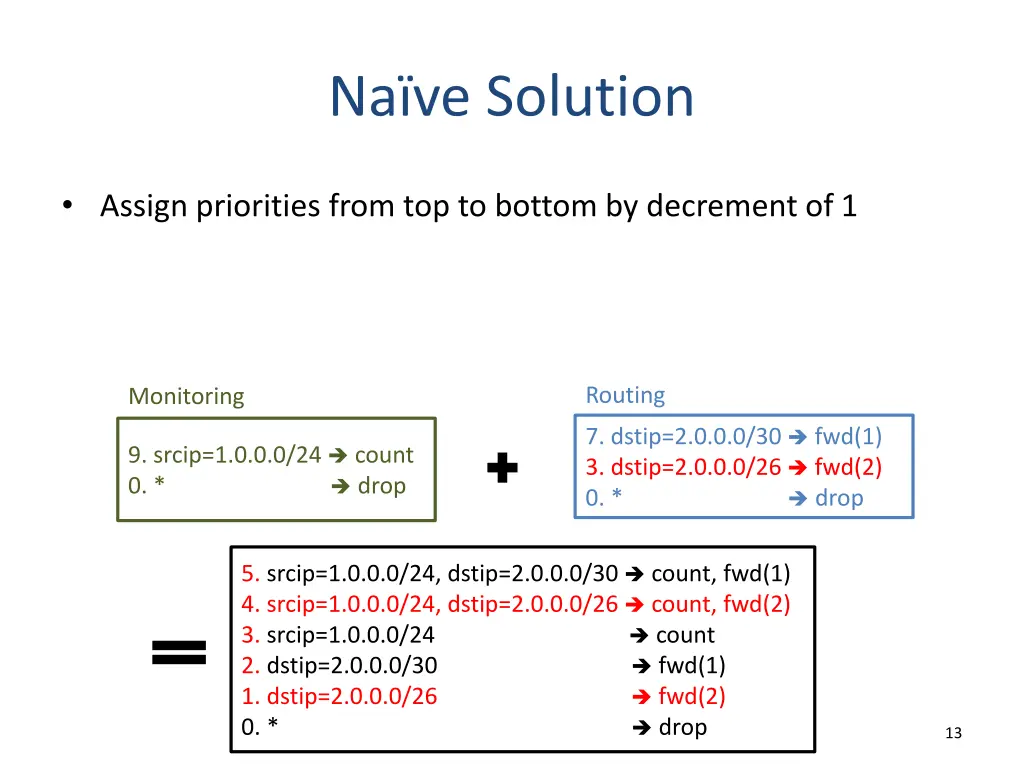 na ve solution 1