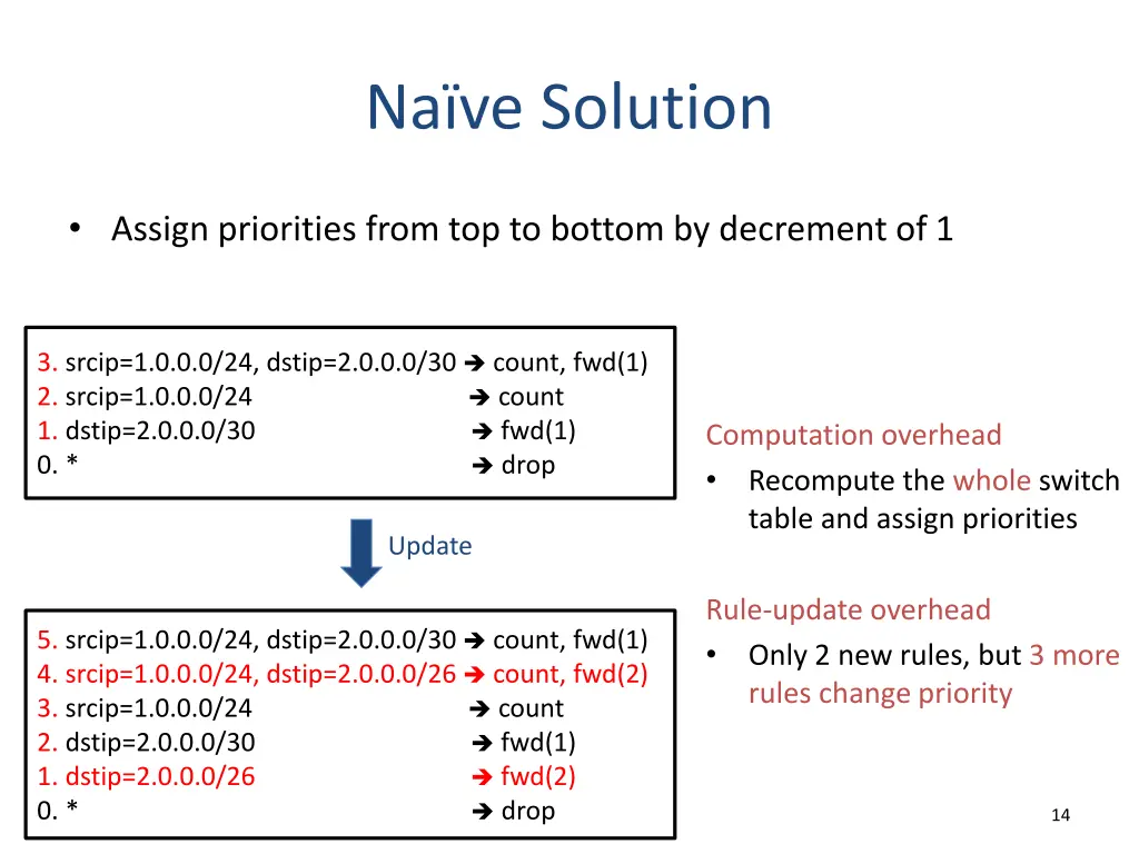 na ve solution 2